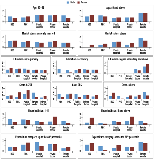 Figure 1 (click for larger version)