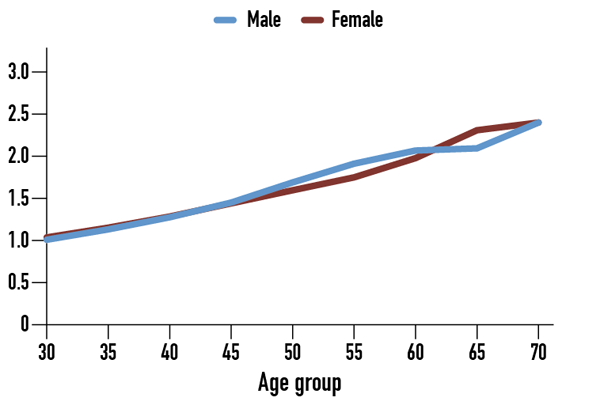 Figure 3 (click for larger version)